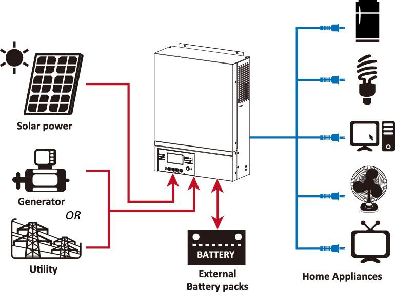 Temank 1.5KW 3KW 5KW Solar Inverter Charger With LCD Panel