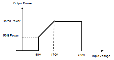 Temank 1.5KW 3KW 5KW Solar Inverter Charger With LCD Panel