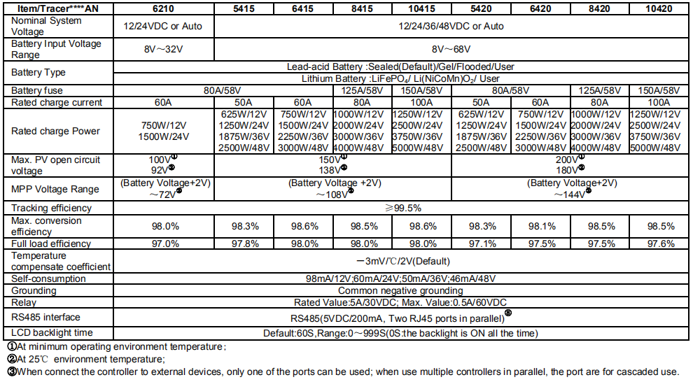 Solar charge controller, temank, tracer10415AN series