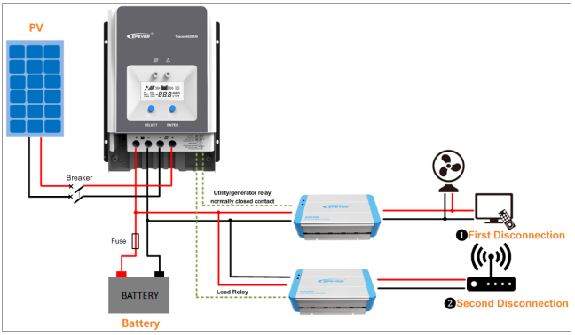 Temank, Epever, Solar Charge Controller, 12V, 24V, 36V, 48V, MPPT technology, 100A