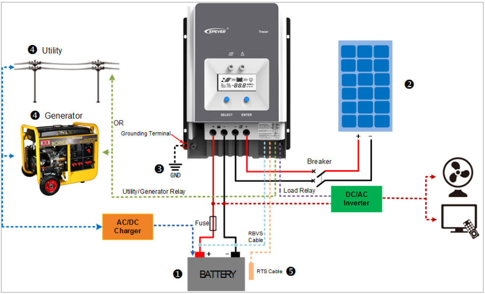 Temank, Epever, Solar Charge Controller, 12V, 24V, 36V, 48V, MPPT technology, 100A
