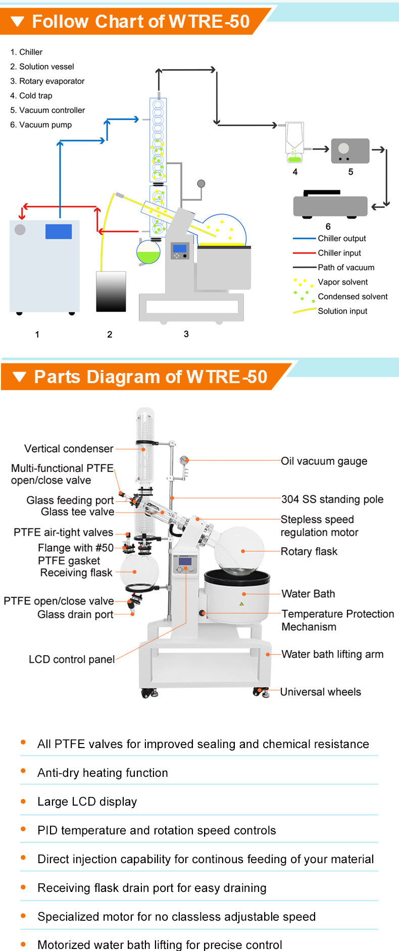 50L Rotary evaporator