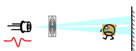 Principle of passive sensor detection