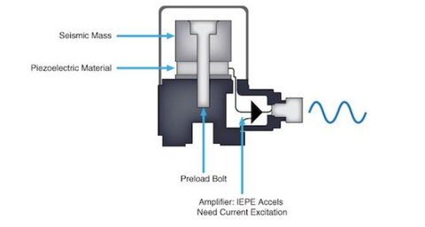 Principle of vibration sensor