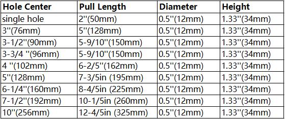 Cabinet pull size Chart