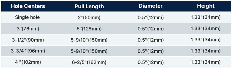 cabinet handle size chart
