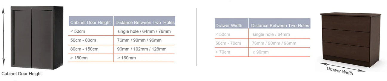 how to choose the right cabinet handls according to the height of your cabinet