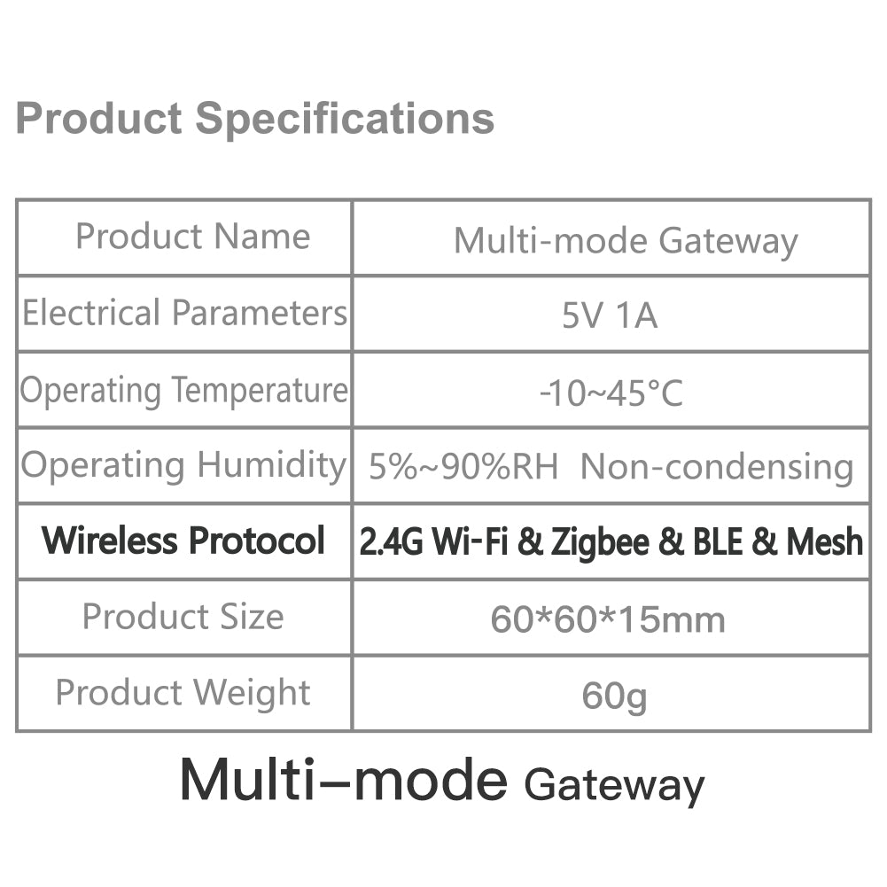 Wireless Protocol 2.4G Wi-Fi & Zigbee & BLE & Mesh