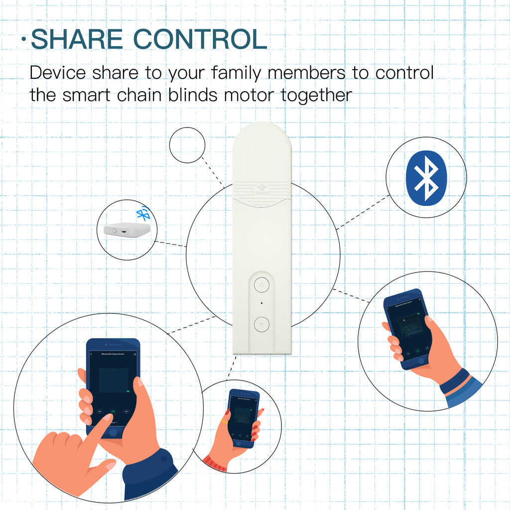 Device share to your family. members to control the smart chain blinds motor together