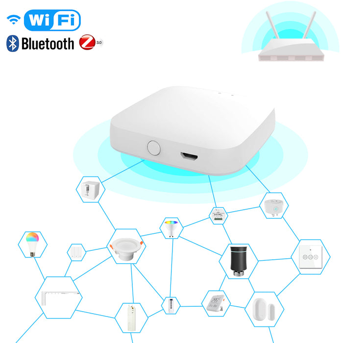 Sub-device control as multi-mode compatible