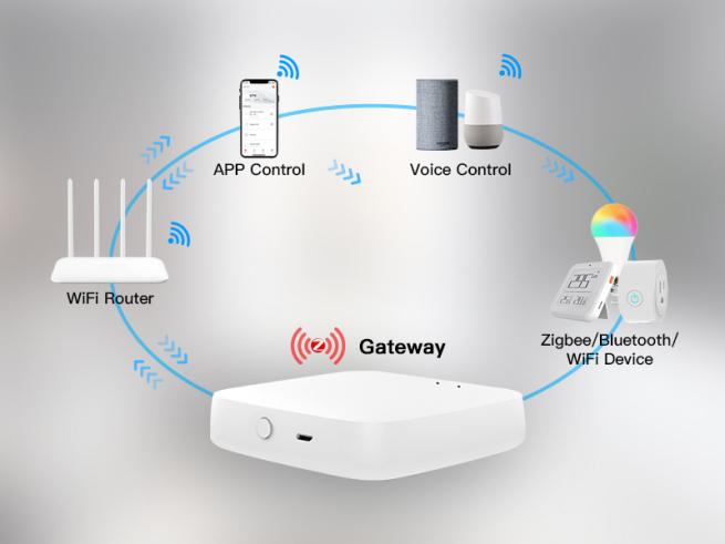 Configurar un centro inteligente