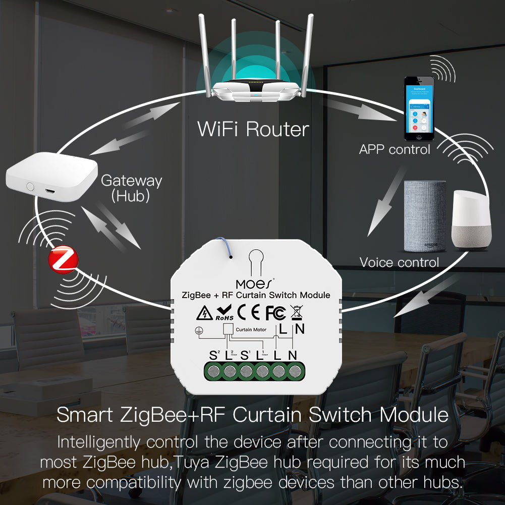 MOES ZigBee Smart Curtain Switch Module|RF433 DIY Motor Relay|108 ZRM