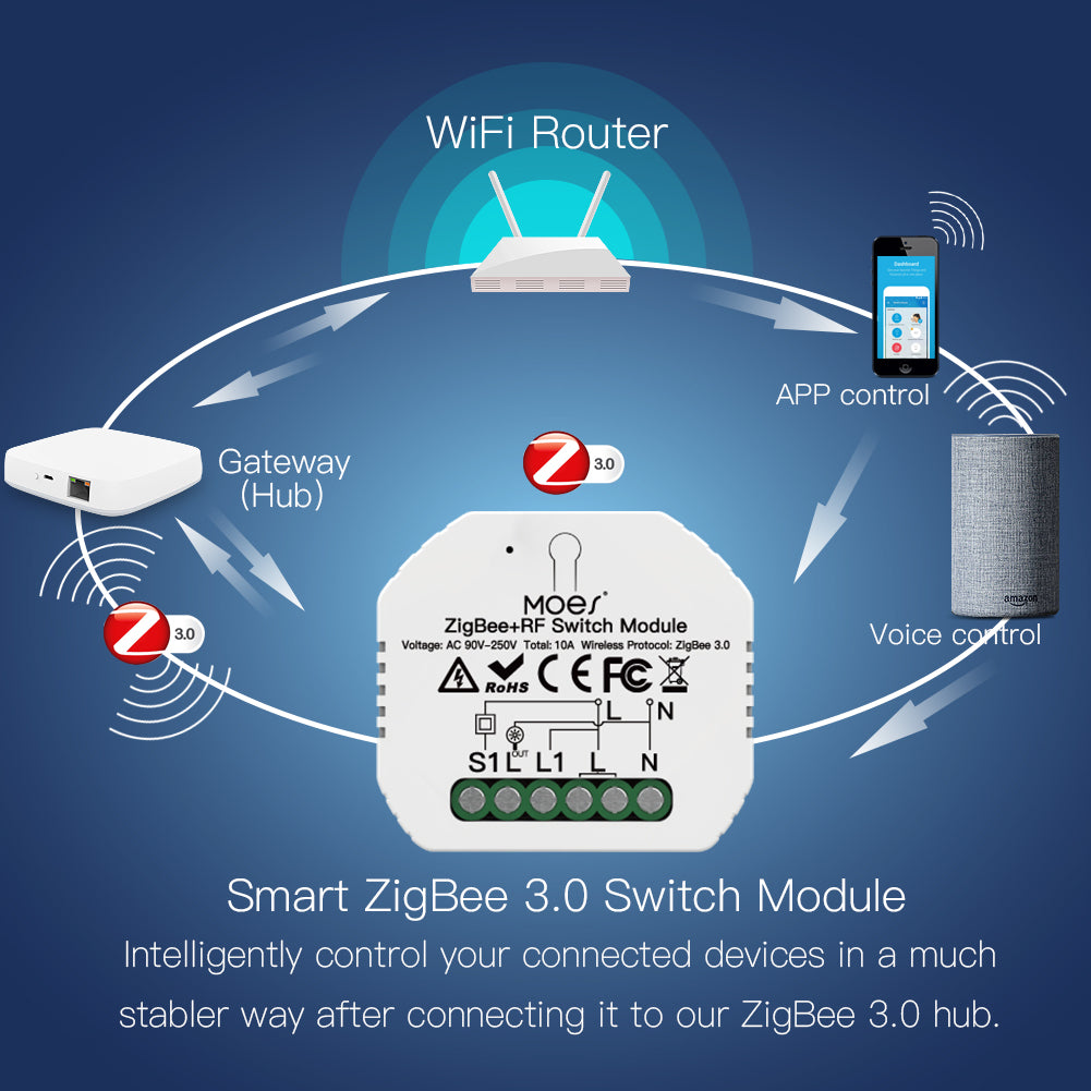 Smart ZigBee 3.0 Switch Module 