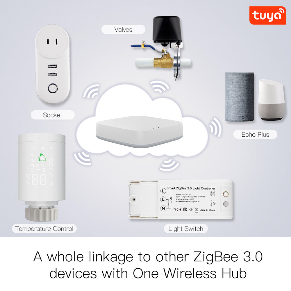 A whole linkage to other ZigBee 3.0 devices with One Wireless Hub