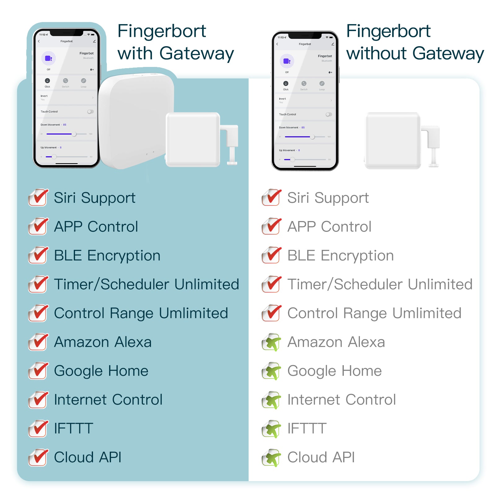 Fingerbort without Gateway