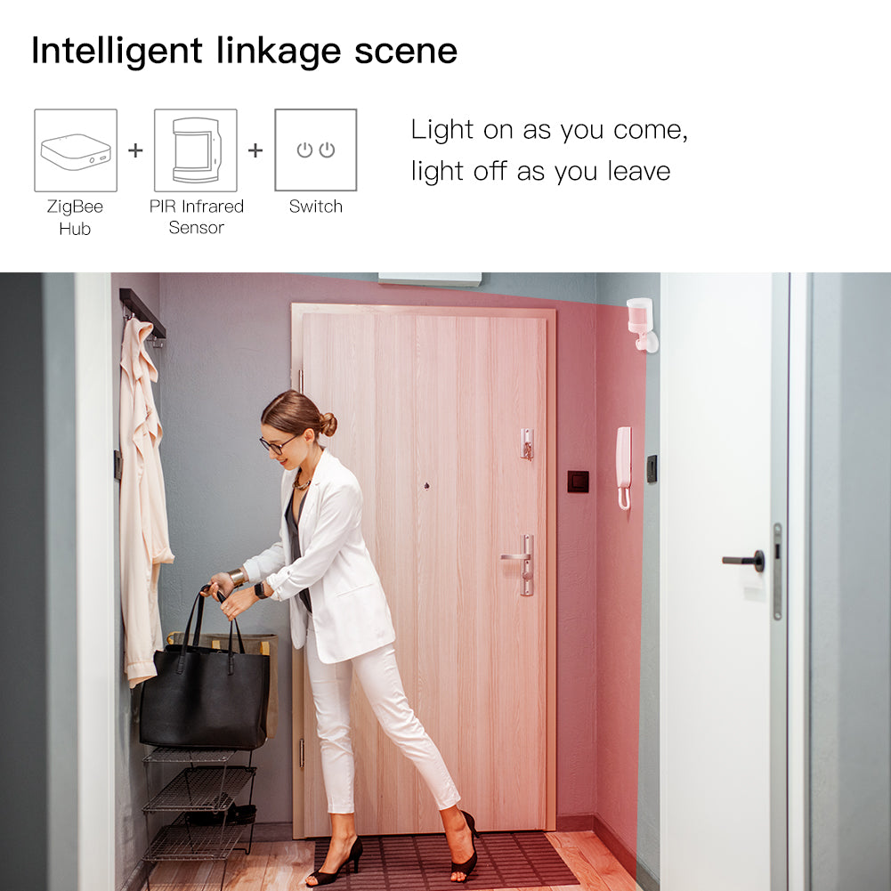 Intelligent linkage scene