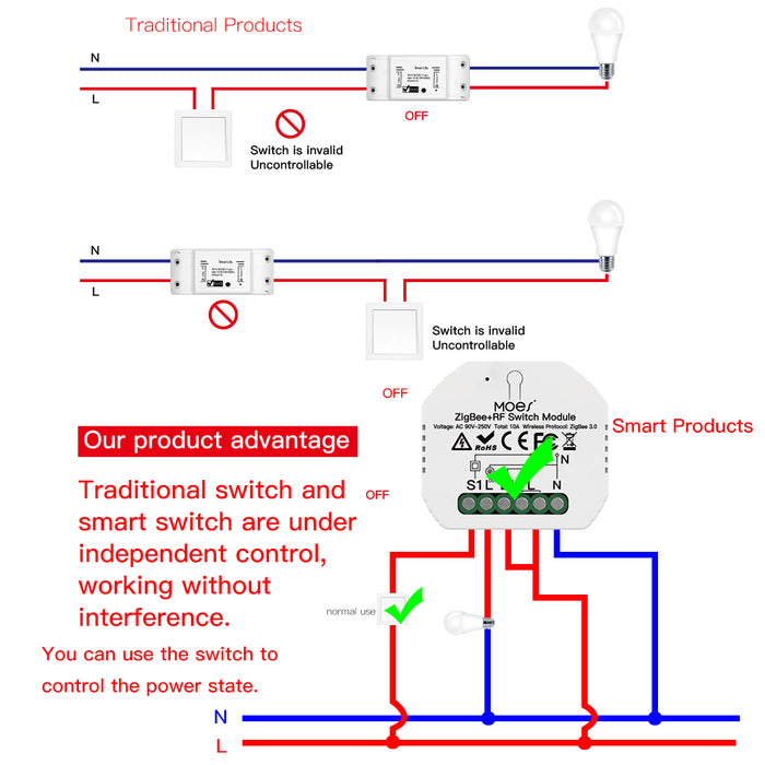 You can use the switch to control the power state.