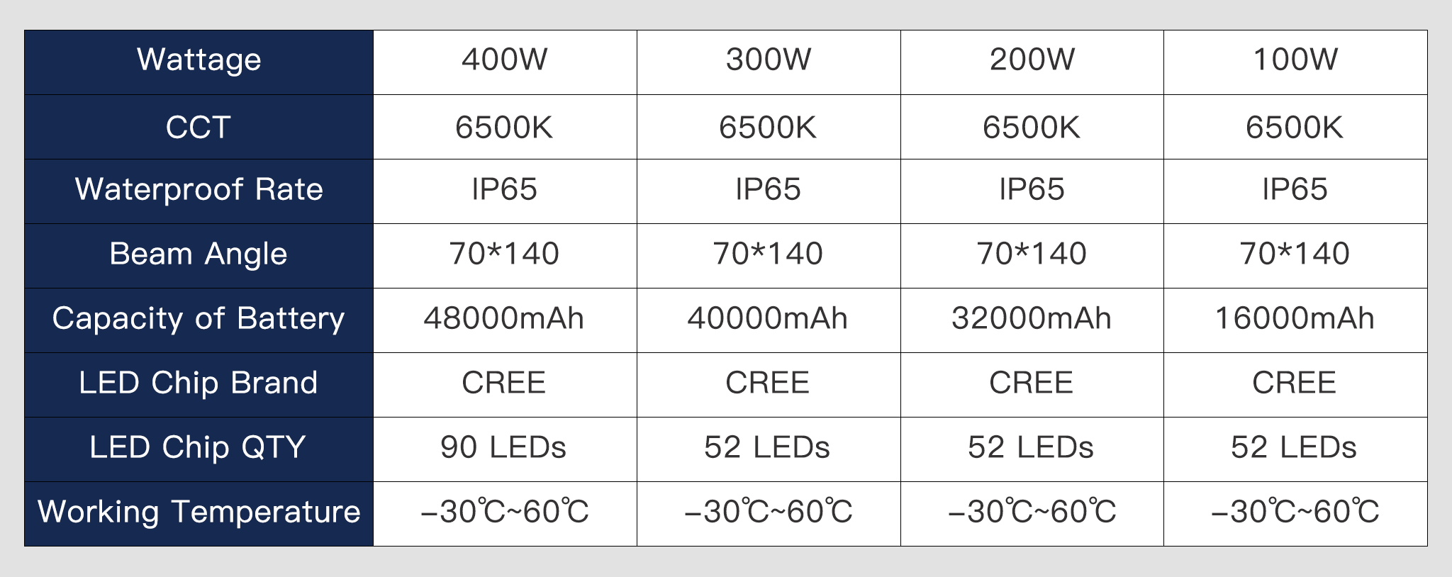 solar power street lights