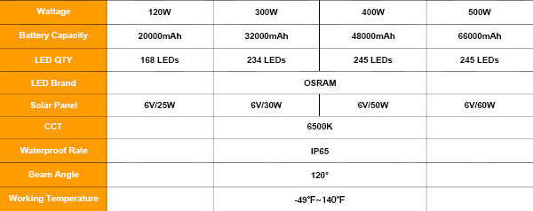 Outdoor Solar Street Lights Dusk to Dawn 400W 6500K with Remote Control for Yard