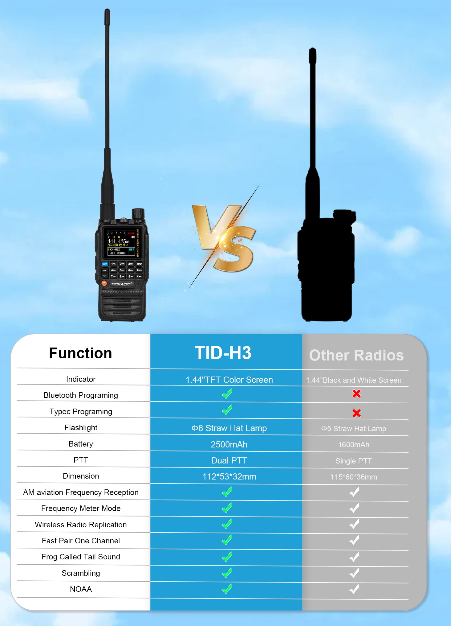 TD-H3 Ham Radio 5w