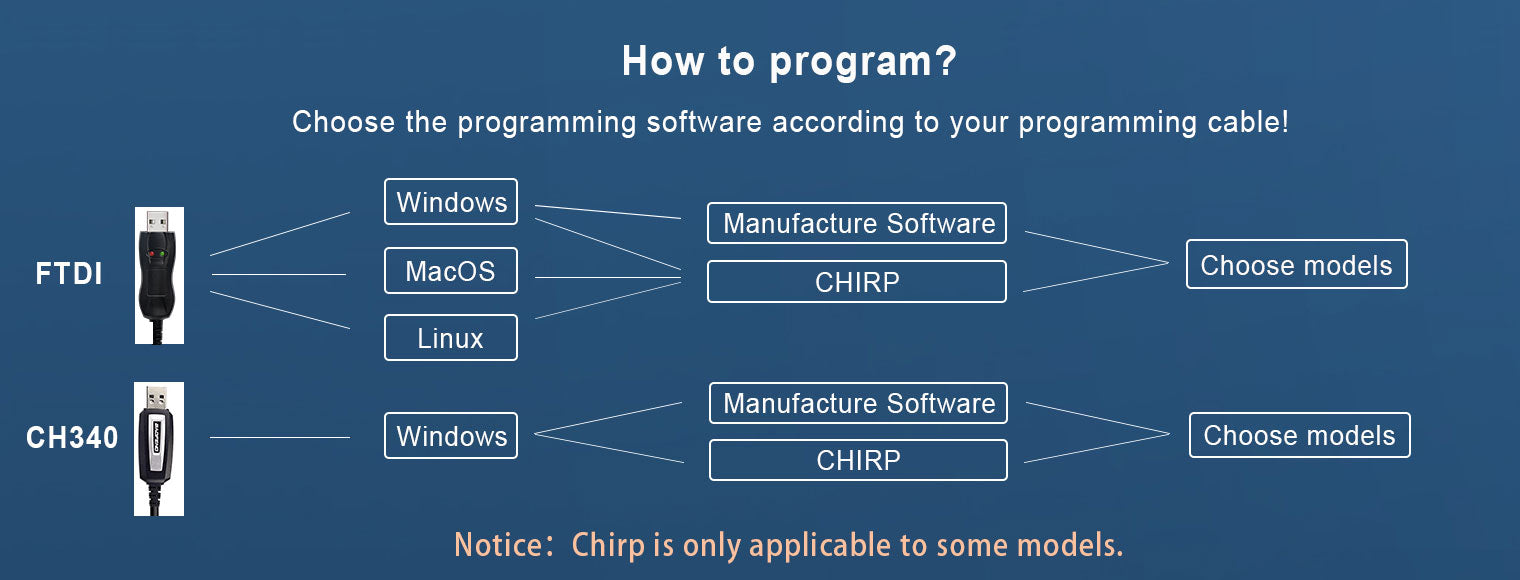 Programming Software – Tidradio Official