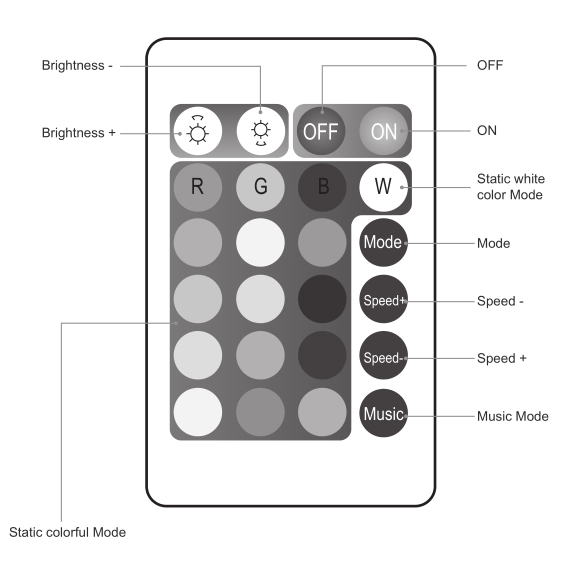 led strip light control remote