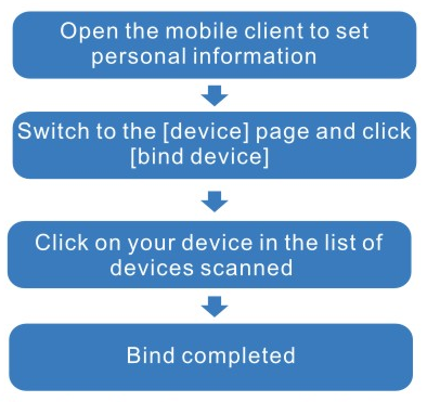 smart watch connection process