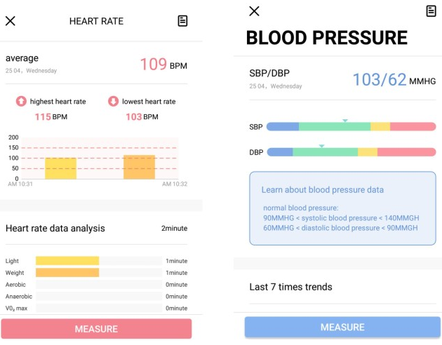 heart rate and blood pressure data