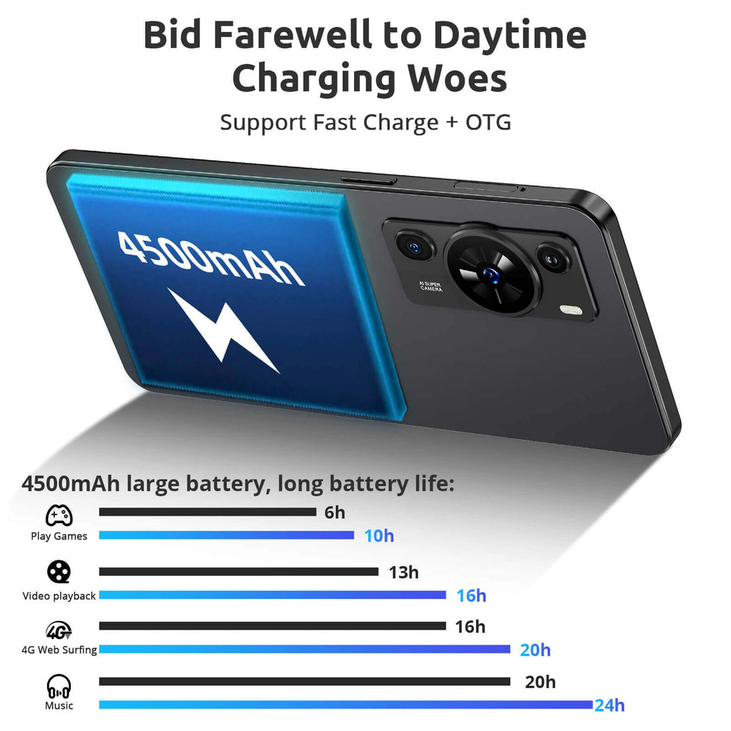 Built-in 4500 mAh cell phone battery