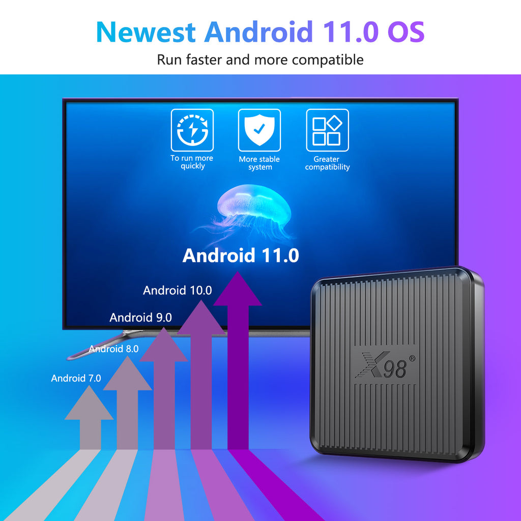 Newest Android 11.0 OS, TV Box
