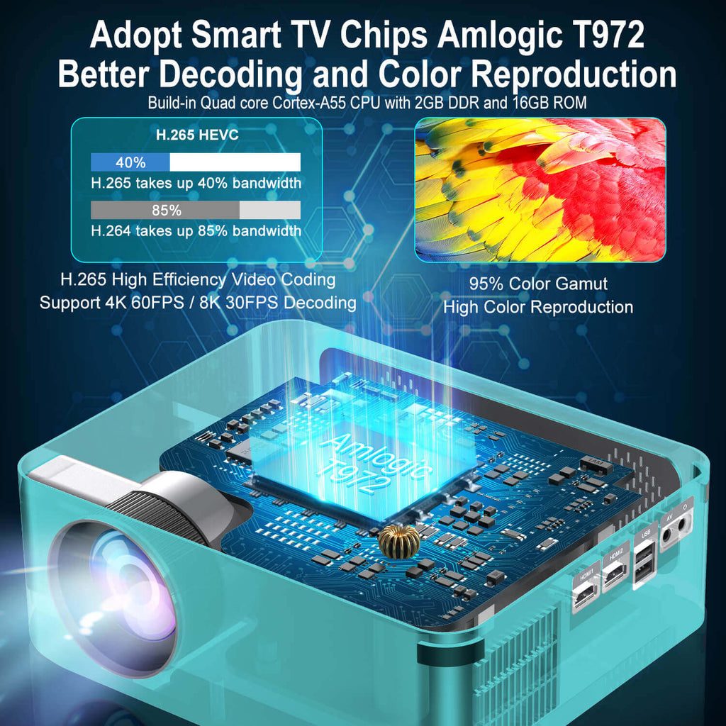 Adopt Smart TV Chips Amlogic T972, Better Decoding and Color Reproduction