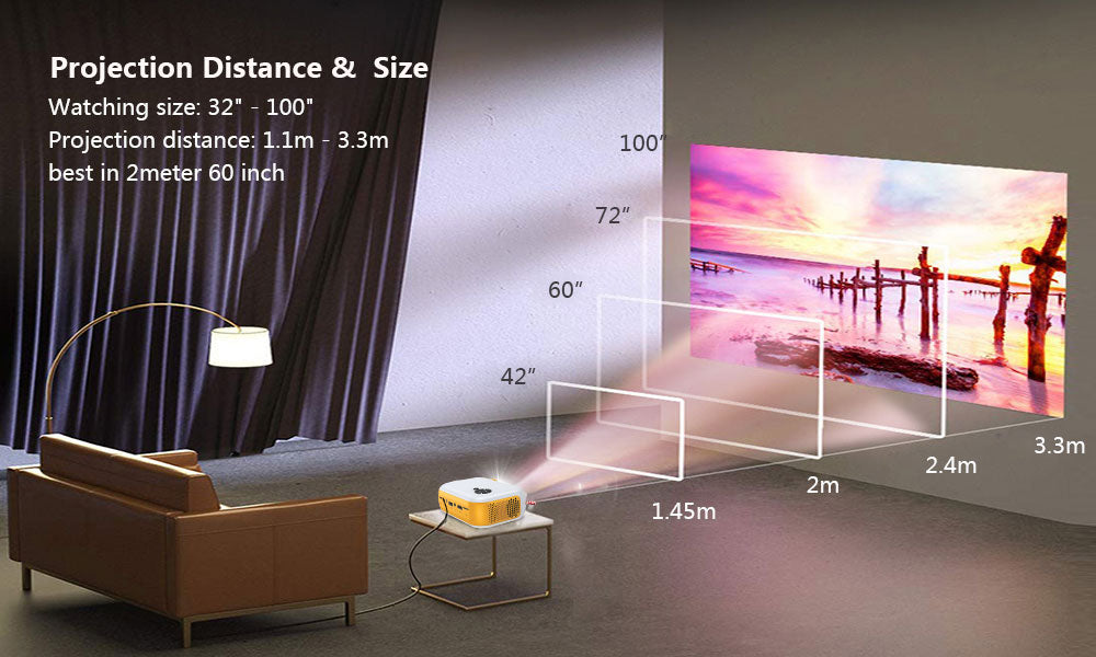 Projection Distance & Size, projector