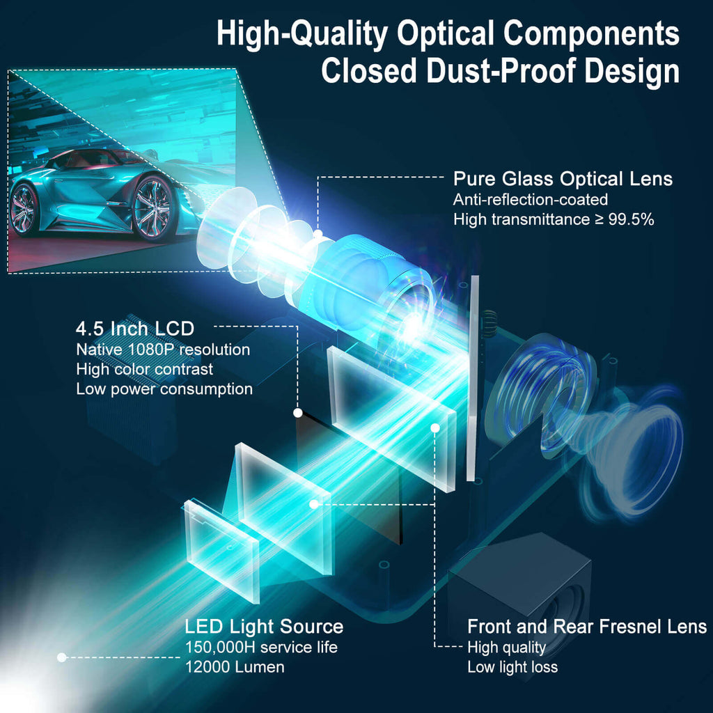 High-Quality Optical Components Closed Dust-Proof Design