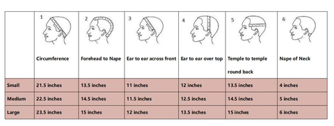 What should we pay attention to when customizing a wig?