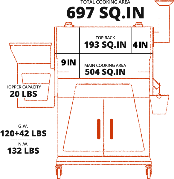 2023 Upgraded Z Grills 700D3 Pellet Grill