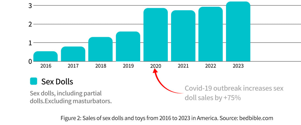 How many people use sex toy in the USA? Latest data for 2023 How many people use sex toy in the USA? Latest data for 2023