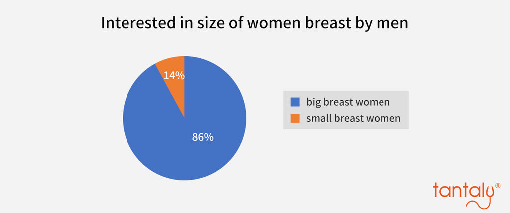 interested in size of women breast by women