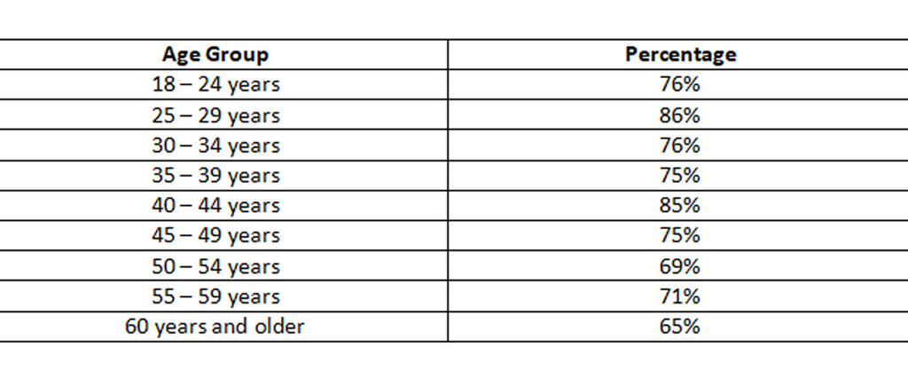sex toys in the United States in 2022