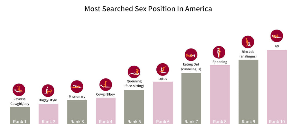 the most popular sexual orientation in the United States