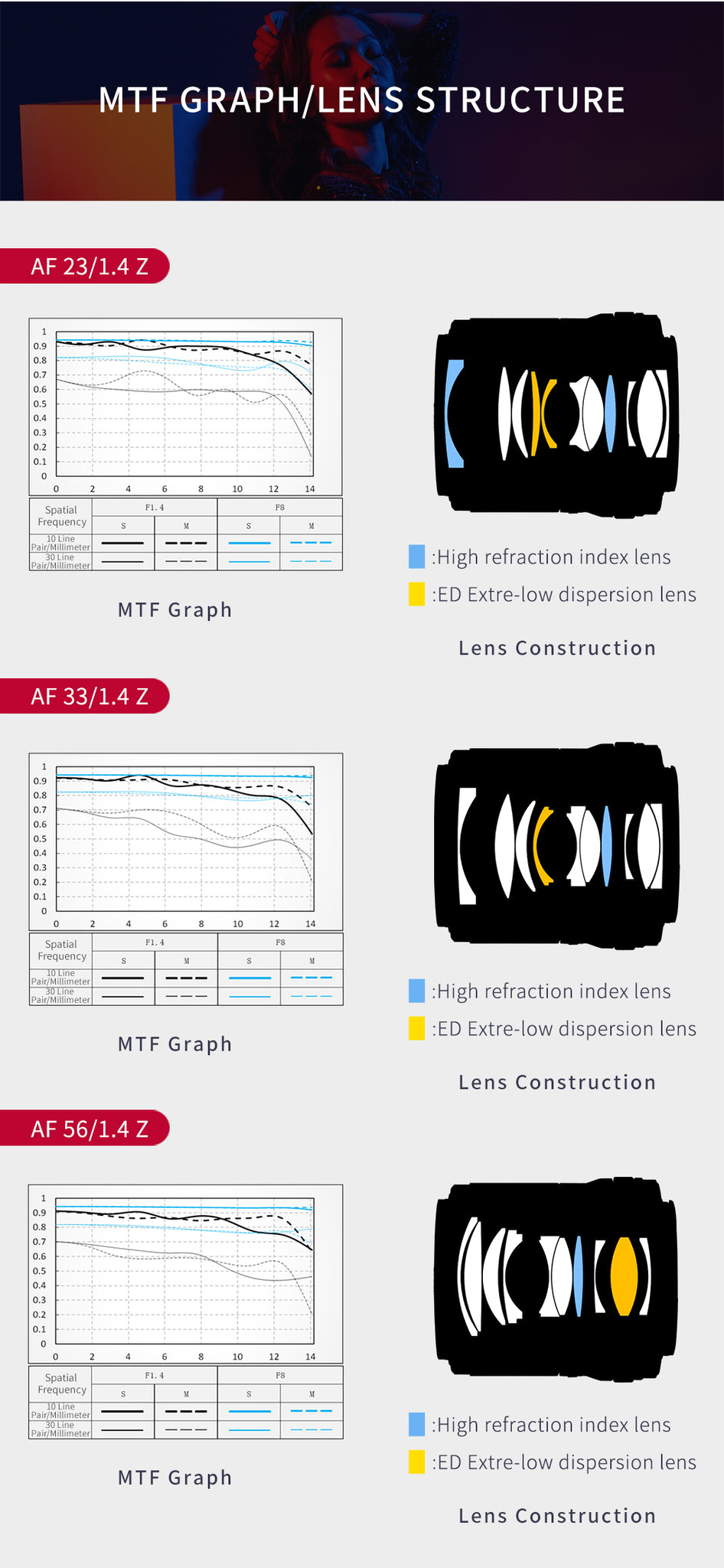 viltrox z lens