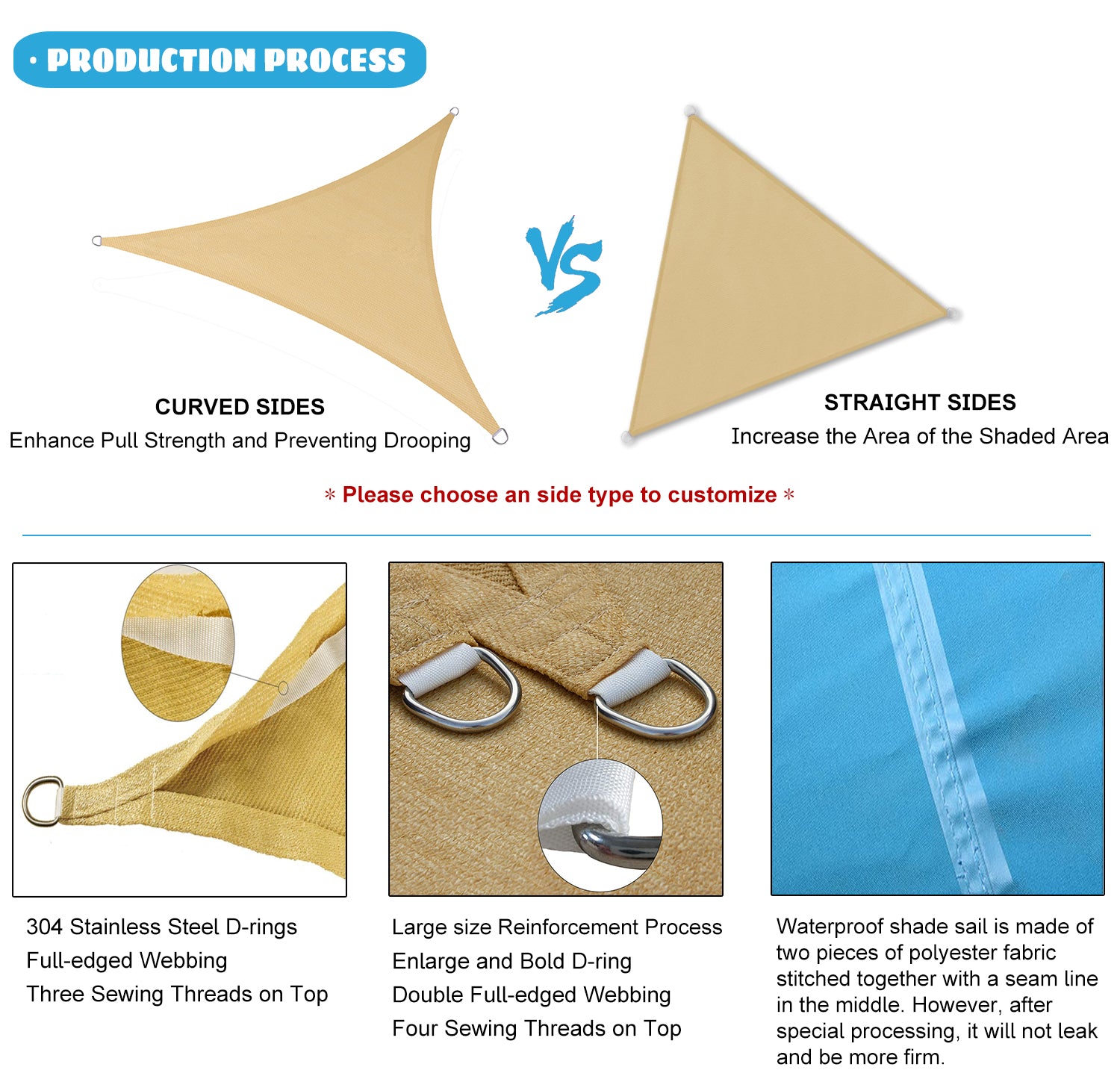 LOEV STORY Custom Sun Sail Production Process