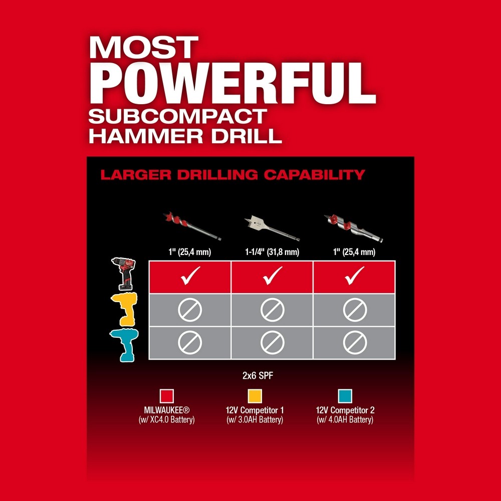 Milwaukee 3404-20 M12 FUEL 1/2