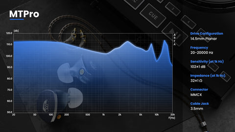 basn in ear monitor headphone for musician singer drummer shure iem westone earphone KZ in ear sennheiser custom in ear factory and manufacturer OEM ODM supplier and agent