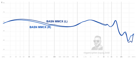 basn in ear monitor headphone for musician singer drummer shure iem westone earphone KZ in ear sennheiser custom in ear factory and manufacturer OEM ODM supplier and agent
