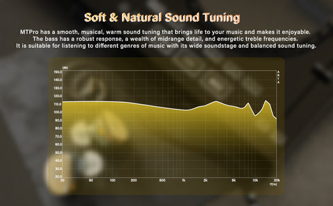 basn in ear monitor headphone for musician singer drummer shure iem westone earphone KZ in ear sennheiser custom in ear factory and manufacturer OEM ODM supplier and agent