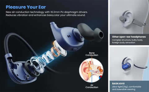 BASN AirS1 Open Ear Bluetooth 5.3 Air Conduction Headphones basn in ear monitor headphone for musician singer drummer shure iem westone earphone KZ in ear sennheiser custom in ear factory and manufacturer OEM ODM supplier and agent