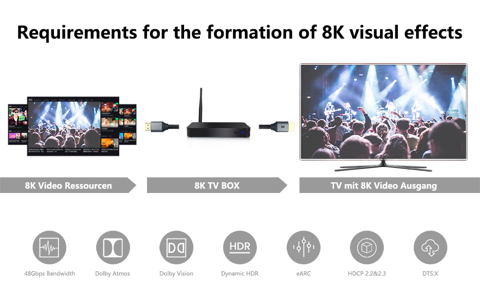 8K HDMI Cable