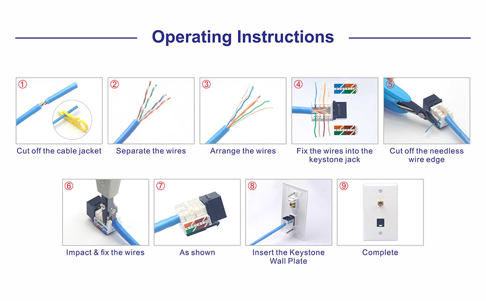 Ethernet Coax Wall Plate