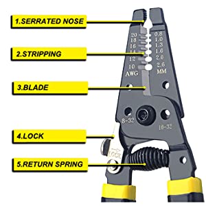 Wire Cutter and Wire Stripper