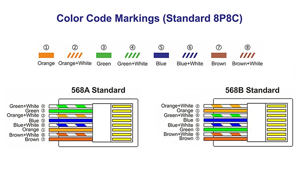 RJ45 Pass Through Crimper VCELINK GJ670BL | VCELINK